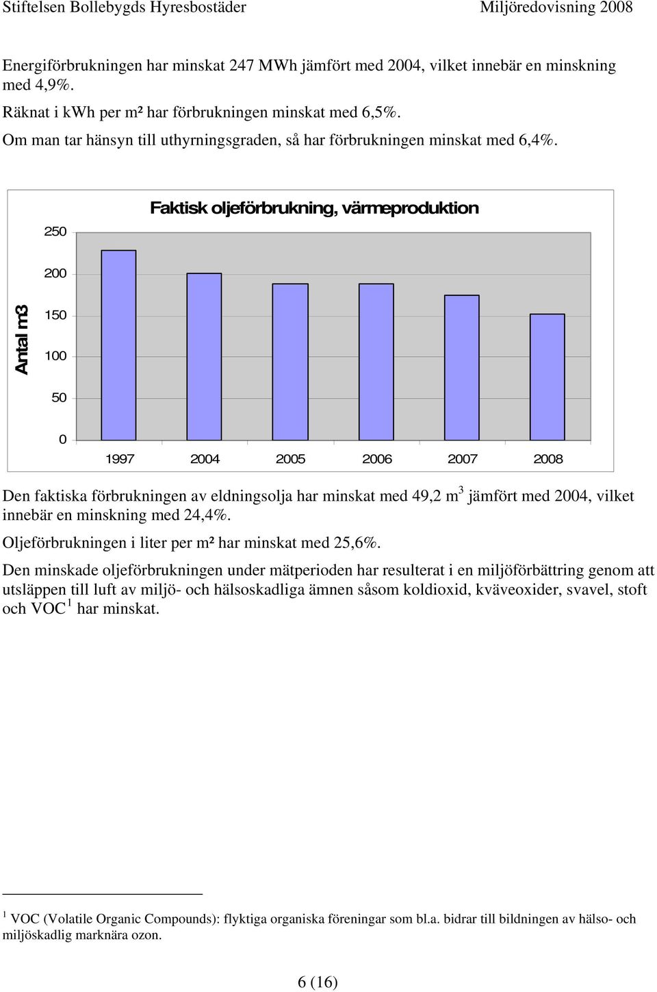 250 Faktisk oljeförbrukning, värmeproduktion 200 Antal m3 150 100 50 0 Den faktiska förbrukningen av eldningsolja har minskat med 49,2 m 3 jämfört med 2004, vilket innebär en minskning med 24,4%.