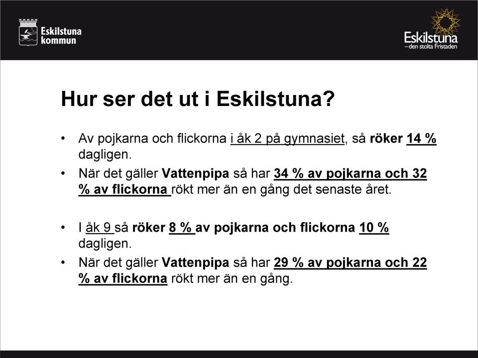 När det gäller Vattenpipa så har 34 % av pojkarna och 32 % av flickorna rökt mer än en