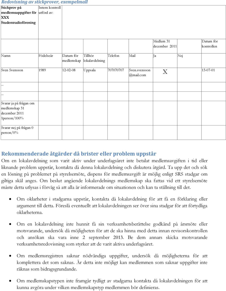 ..... Svarar ja på frågan om medlemskap 31 december 2011 1person/100% Svarar nej på frågan 0 person/0% X 13-07-01 Rekommenderade åtgärder då brister eller problem uppstår Om en lokalavdelning som