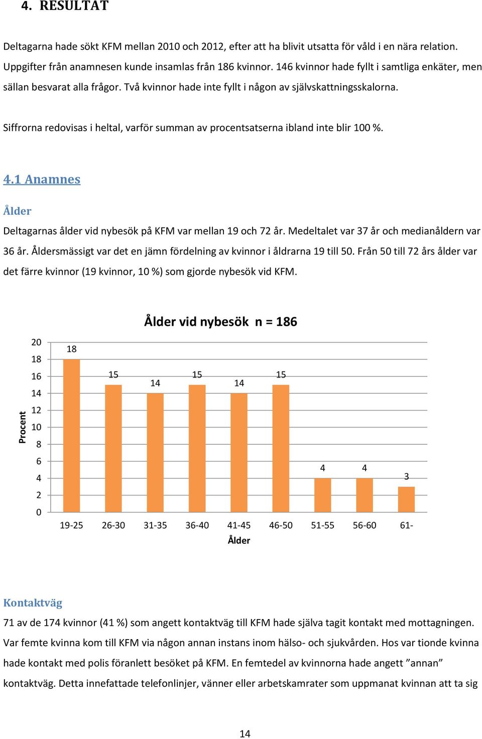 Siffrorna redovisas i heltal, varför summan av procentsatserna ibland inte blir 100 %. 4.1 Anamnes Ålder Deltagarnas ålder vid nybesök på KFM var mellan 19 och 72 år.