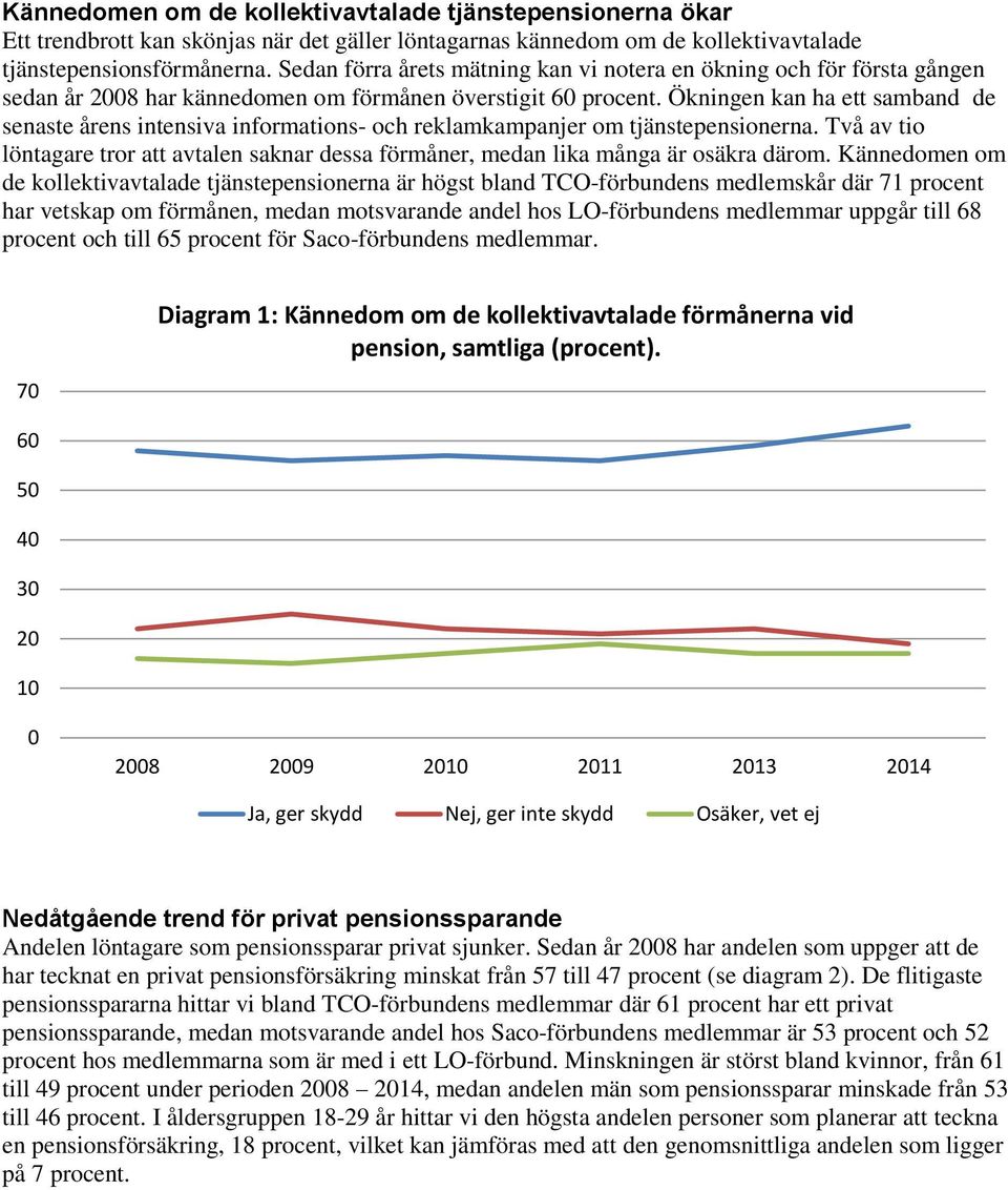 Ökningen kan ha ett samband de senaste årens intensiva informations- och reklamkampanjer om tjänstepensionerna.