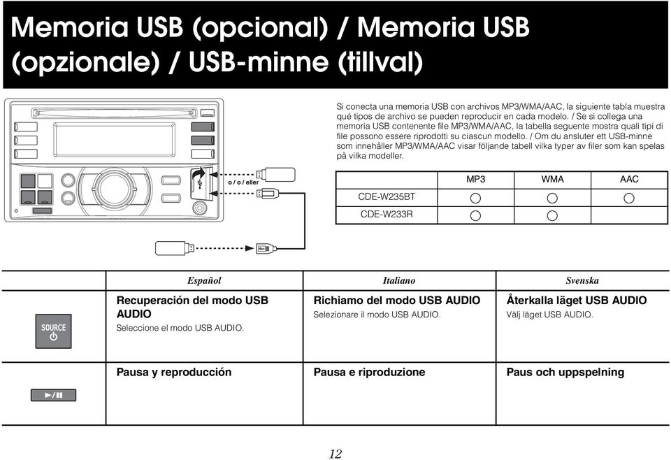 / Om du ansluter ett USB-minne som innehåller MP3/WMA/AAC visar följande tabell vilka typer av filer som kan spelas på vilka modeller.