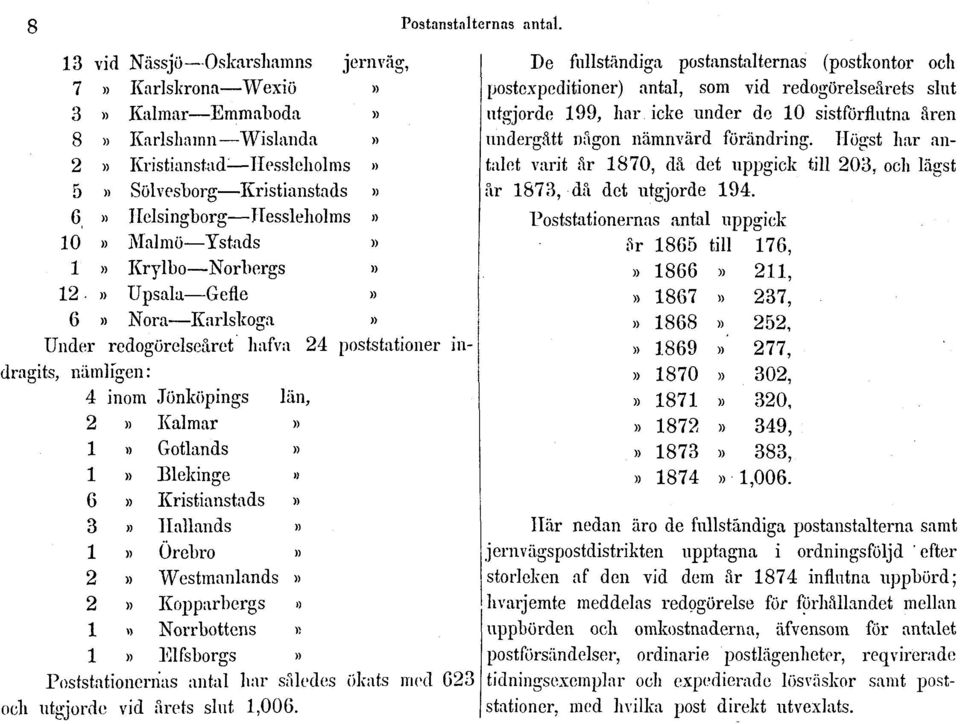 Ystads» 1» Krylbo Norbergs» 12» Upsala Gefle» 6» Nora Karlskoga» Under redogörelseåret hafva 24 poststationer indragits, nämligen: [ 4 inom Jönköpings län, 2» Kalmar» 1» Gotlands» 1» Blekinge» 6»