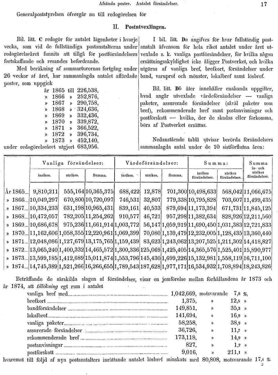Med beräkning af sommarturernas fortgång under 26 veckor af året, har sammanlagda antalet affärdade poster, som uppgick år 1865till 226,538,» 1866» 252,876,» 1867» 290,758,» 1868» 324,636,» 1869»