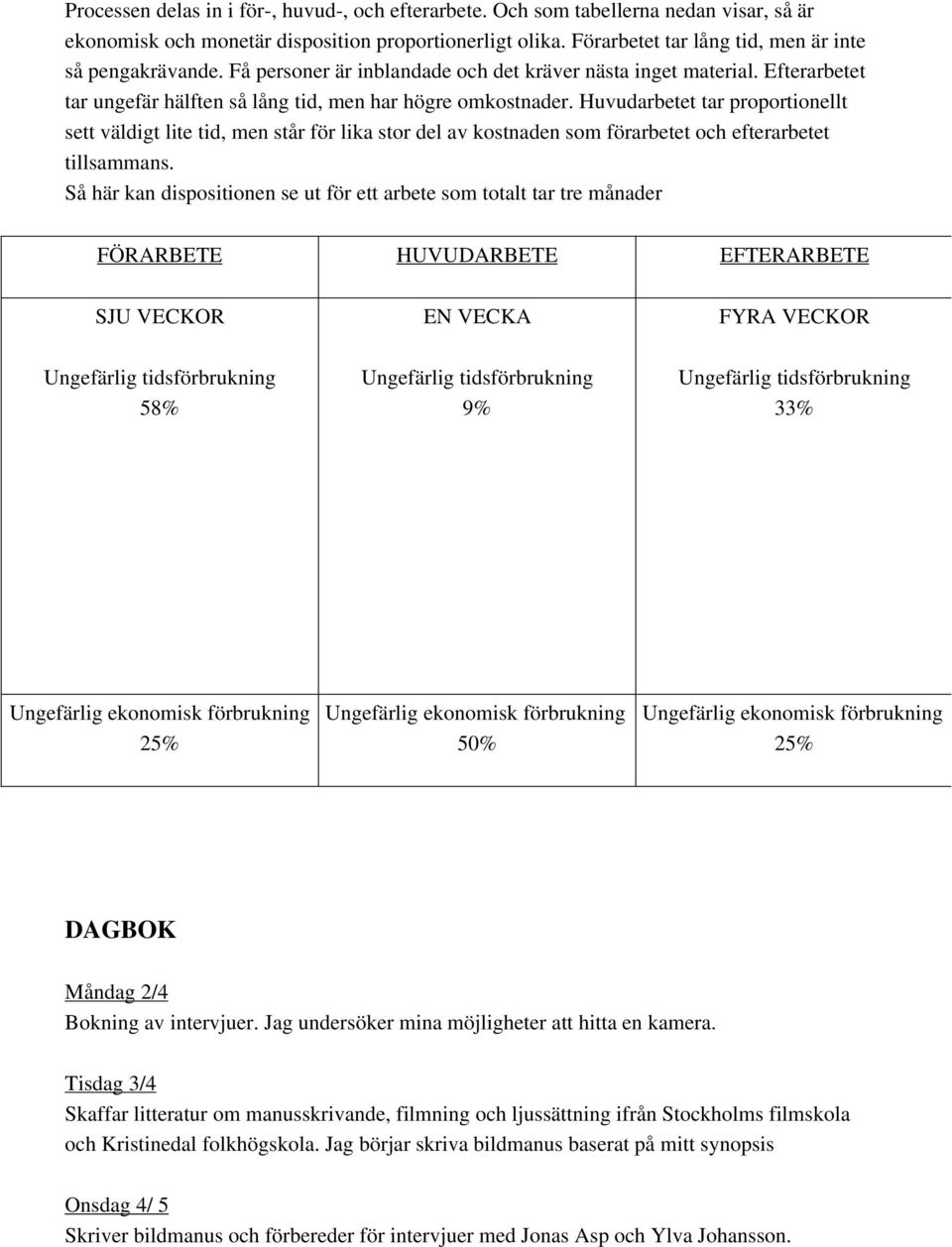Huvudarbetet tar proportionellt sett väldigt lite tid, men står för lika stor del av kostnaden som förarbetet och efterarbetet tillsammans.