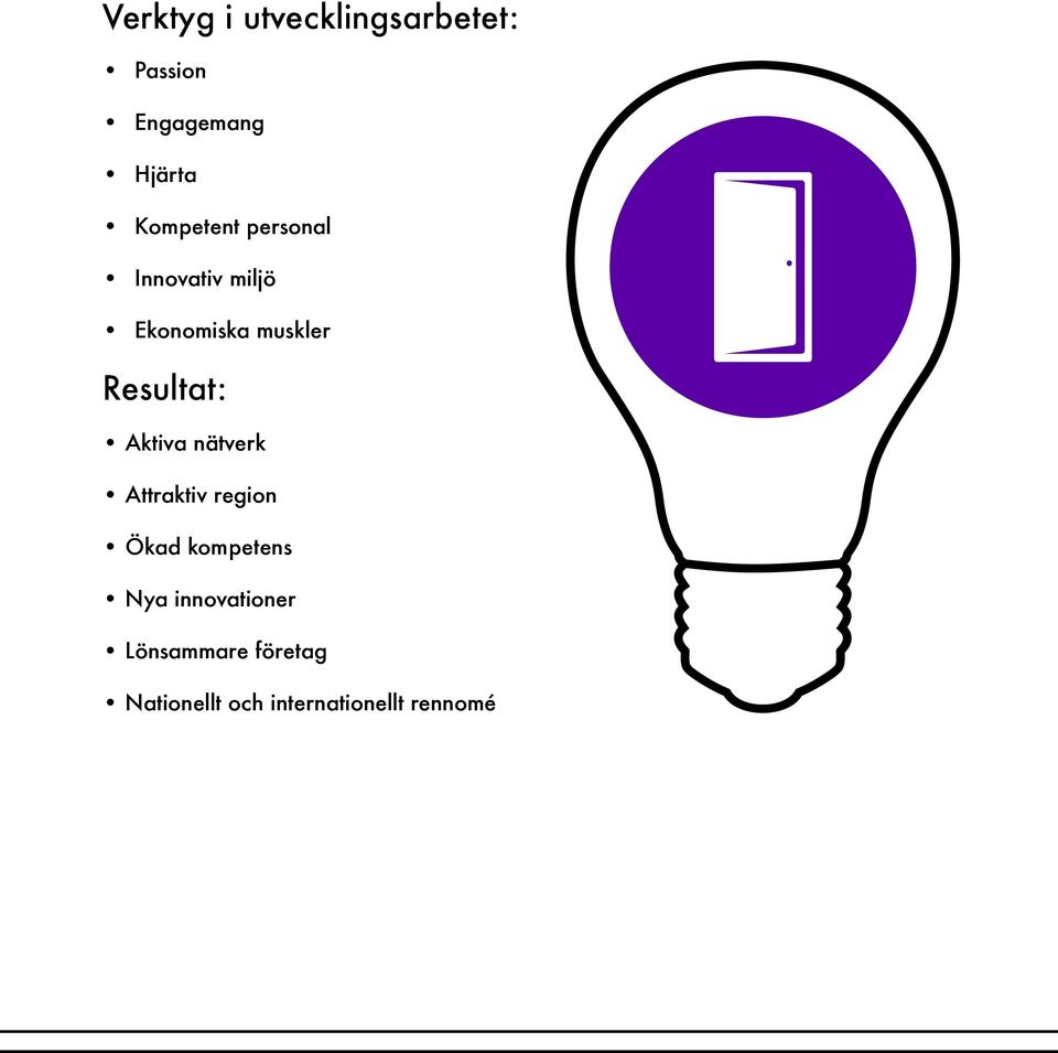Resultat: Aktiva nätverk Attraktiv region Ökad kompetens Nya