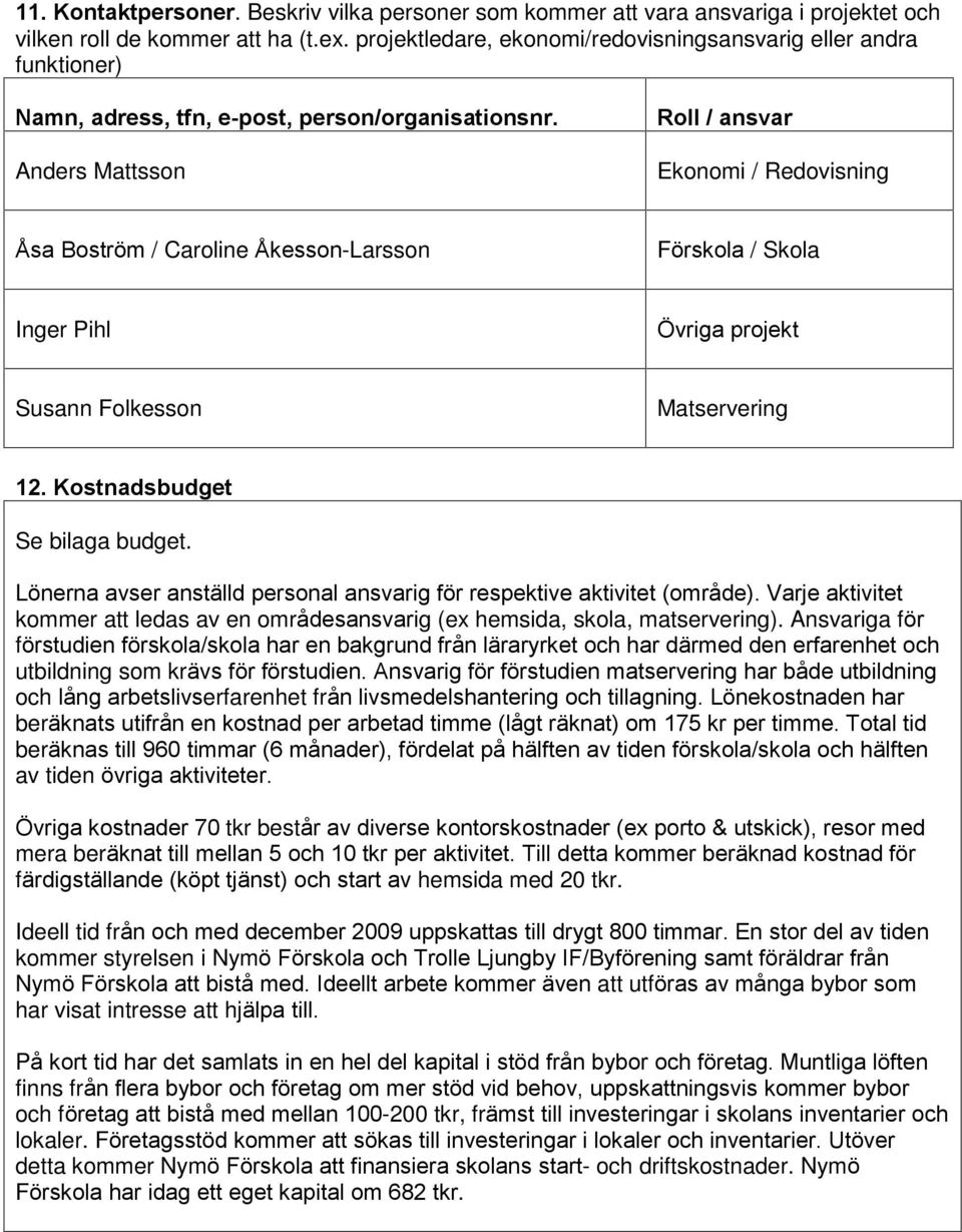 Anders Mattsson Roll / ansvar Ekonomi / Redovisning Åsa Boström / Caroline Åkesson-Larsson Förskola / Skola Inger Pihl Övriga projekt Susann Folkesson Matservering 12. Kostnadsbudget Se bilaga budget.