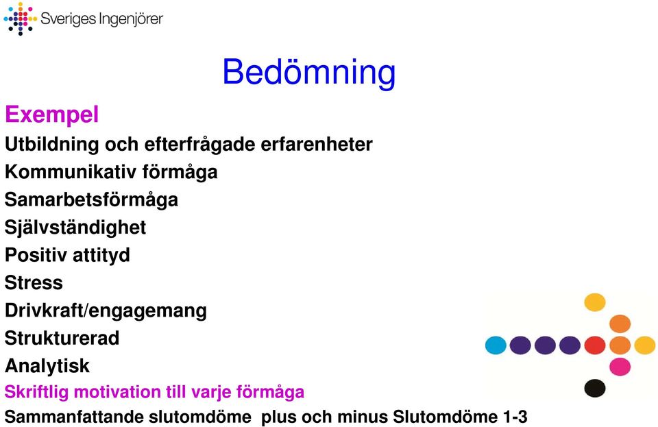 attityd Stress Drivkraft/engagemang Strukturerad Analytisk Skriftlig