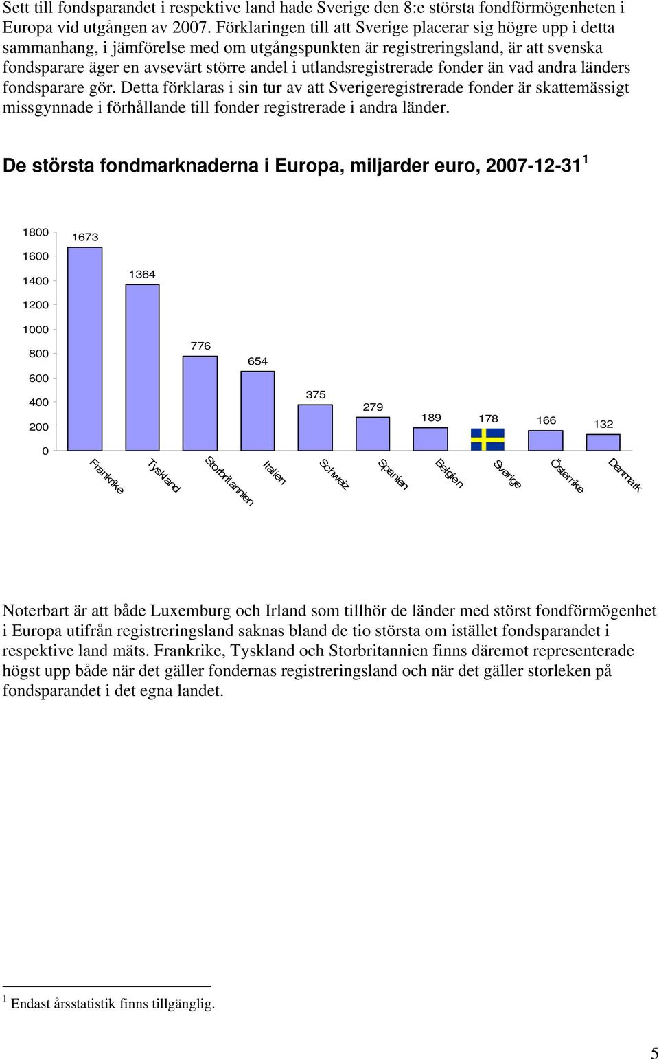 utlandsregistrerade fonder än vad andra länders fondsparare gör.