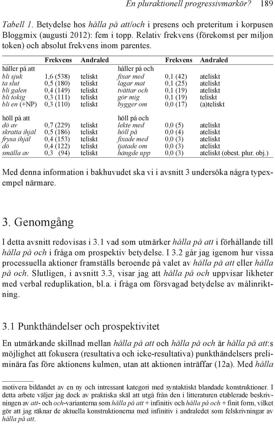 Frekvens Andraled Frekvens Andraled håller på att bli sjuk 1,6 (538) teliskt håller på och fixar med 0,1 (42) ateliskt ta slut 0,5 (180) teliskt lagar mat 0,1 (25) ateliskt bli galen 0,4 (149)