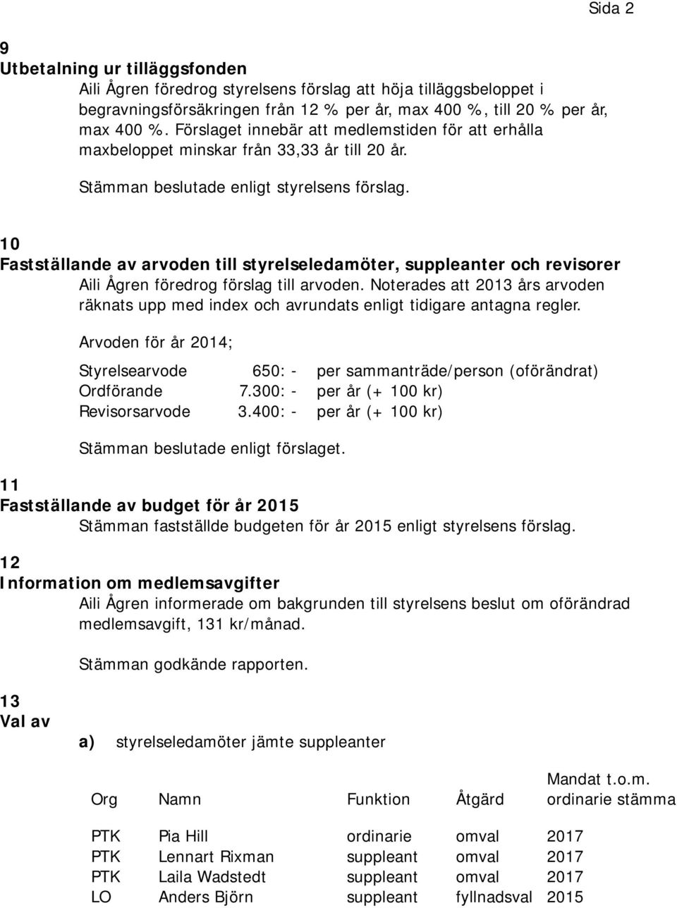 Sida 2 10 Fastställande av arvoden till styrelseledamöter, suppleanter och revisorer Aili Ågren föredrog förslag till arvoden.