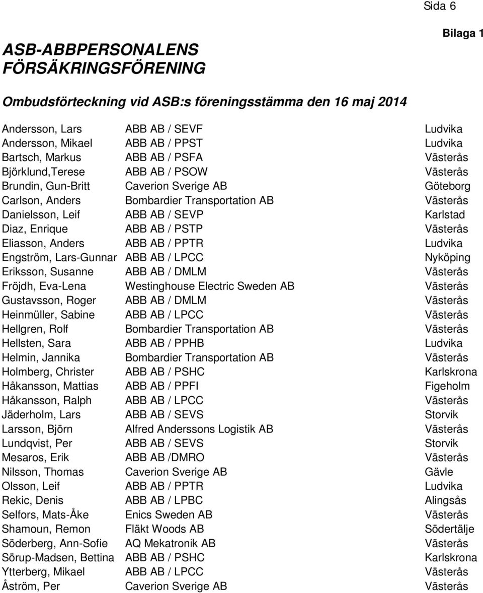 ABB AB / SEVP Karlstad Diaz, Enrique ABB AB / PSTP Västerås Eliasson, Anders ABB AB / PPTR Ludvika Engström, Lars-Gunnar ABB AB / LPCC Nyköping Eriksson, Susanne ABB AB / DMLM Västerås Fröjdh,