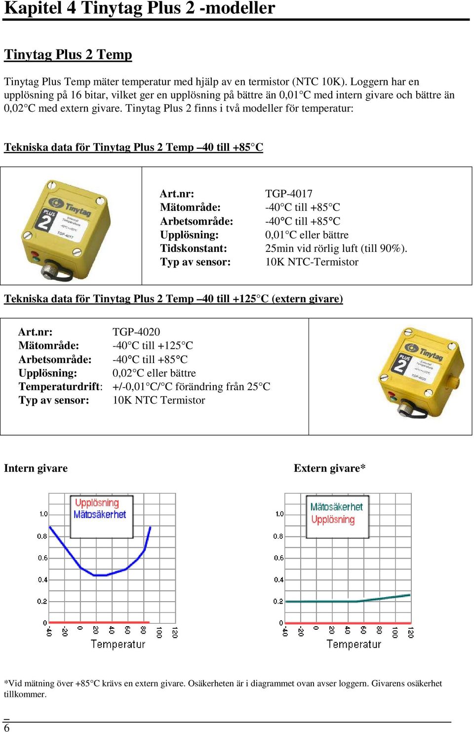 Tinytag Plus 2 finns i två modeller för temperatur: Tekniska data för Tinytag Plus 2 Temp 40 till +85 C TGP-4017 Mätområde: -40 C till +85 C Arbetsområde: -40 C till +85 C Upplösning: 0,01 C eller