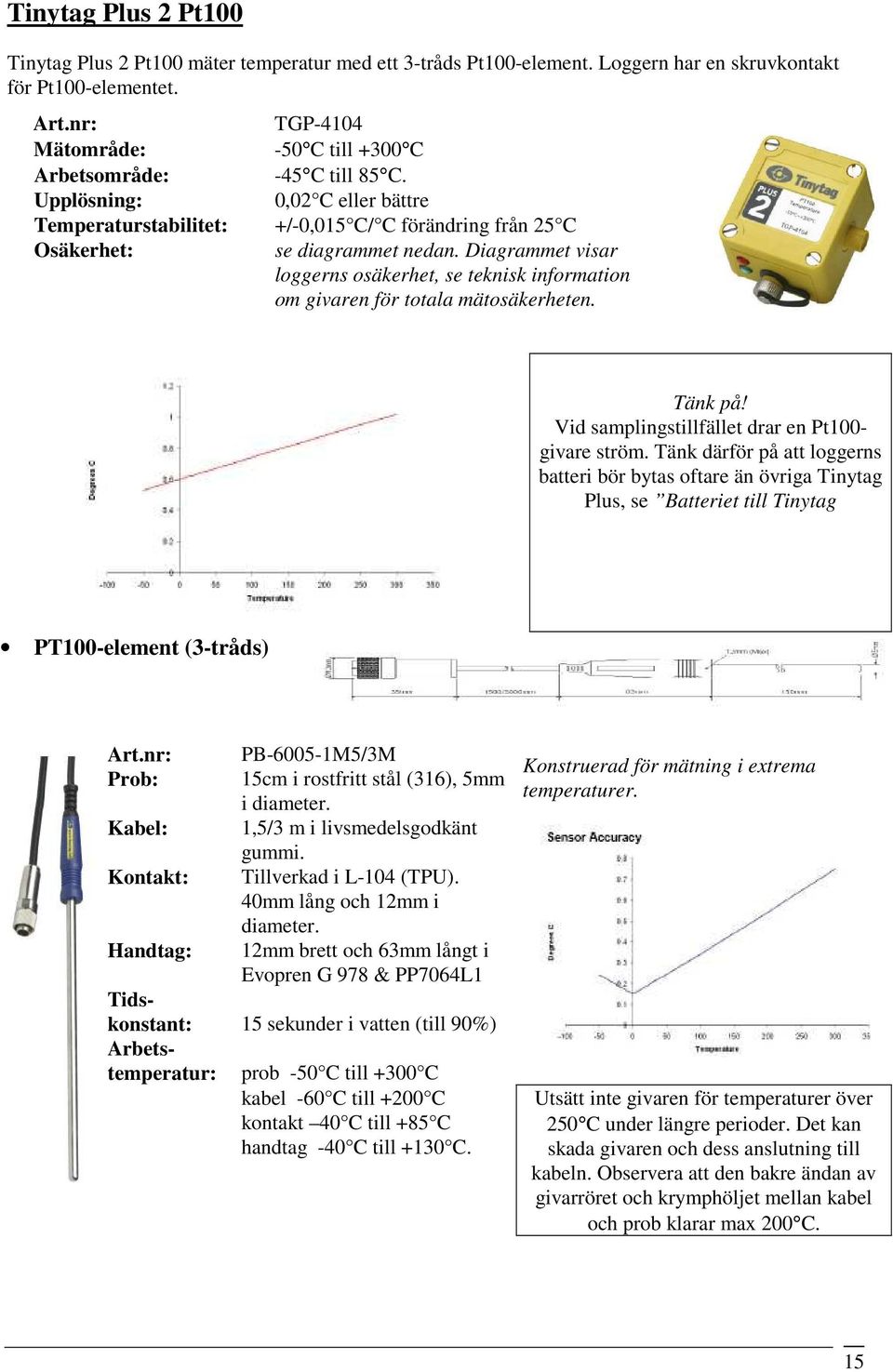 Diagrammet visar loggerns osäkerhet, se teknisk information om givaren för totala mätosäkerheten. Tänk på! Vid samplingstillfället drar en Pt100- givare ström.