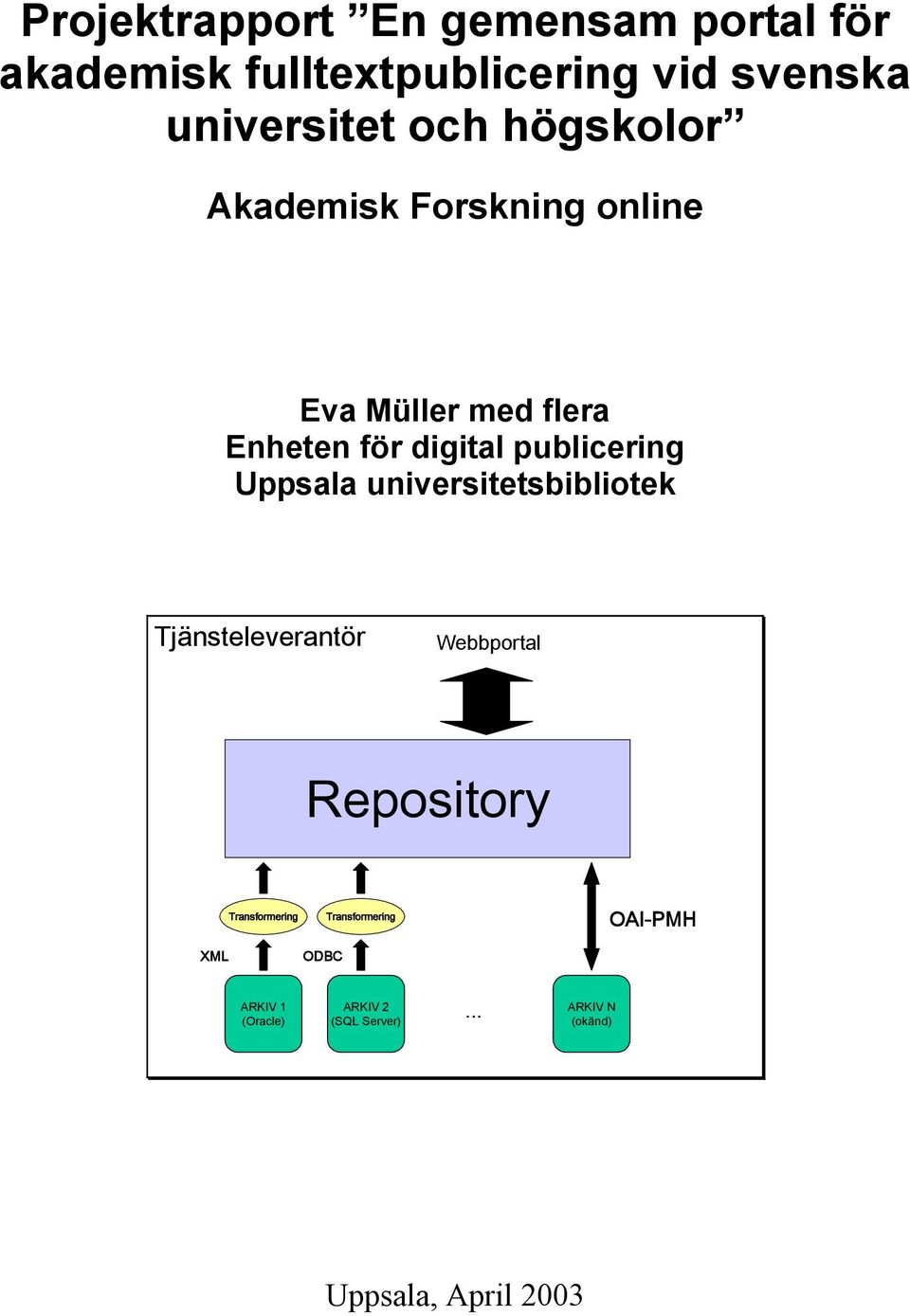 Uppsala universitetsbibliotek Tjänsteleverantör Webbportal Repository Transformering