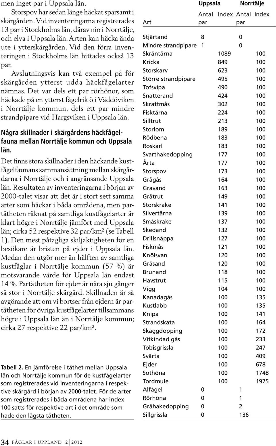 Det var dels ett par rörhönor, som häckade på en ytterst fågelrik ö i Väddöviken i Norrtälje kommun, dels ett par mindre strandpipare vid Hargsviken i Uppsala län.