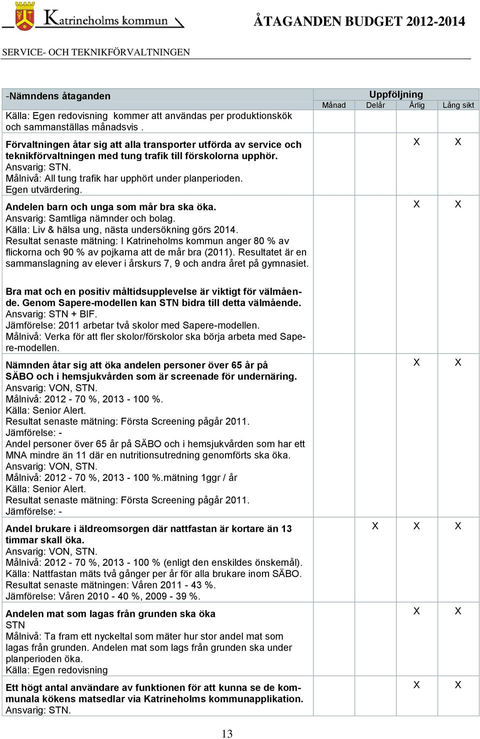 Egen utvärdering. Andelen barn och unga som mår bra ska öka. Ansvarig: Samtliga nämnder och bolag. Källa: Liv & hälsa ung, nästa undersökning görs 2014.