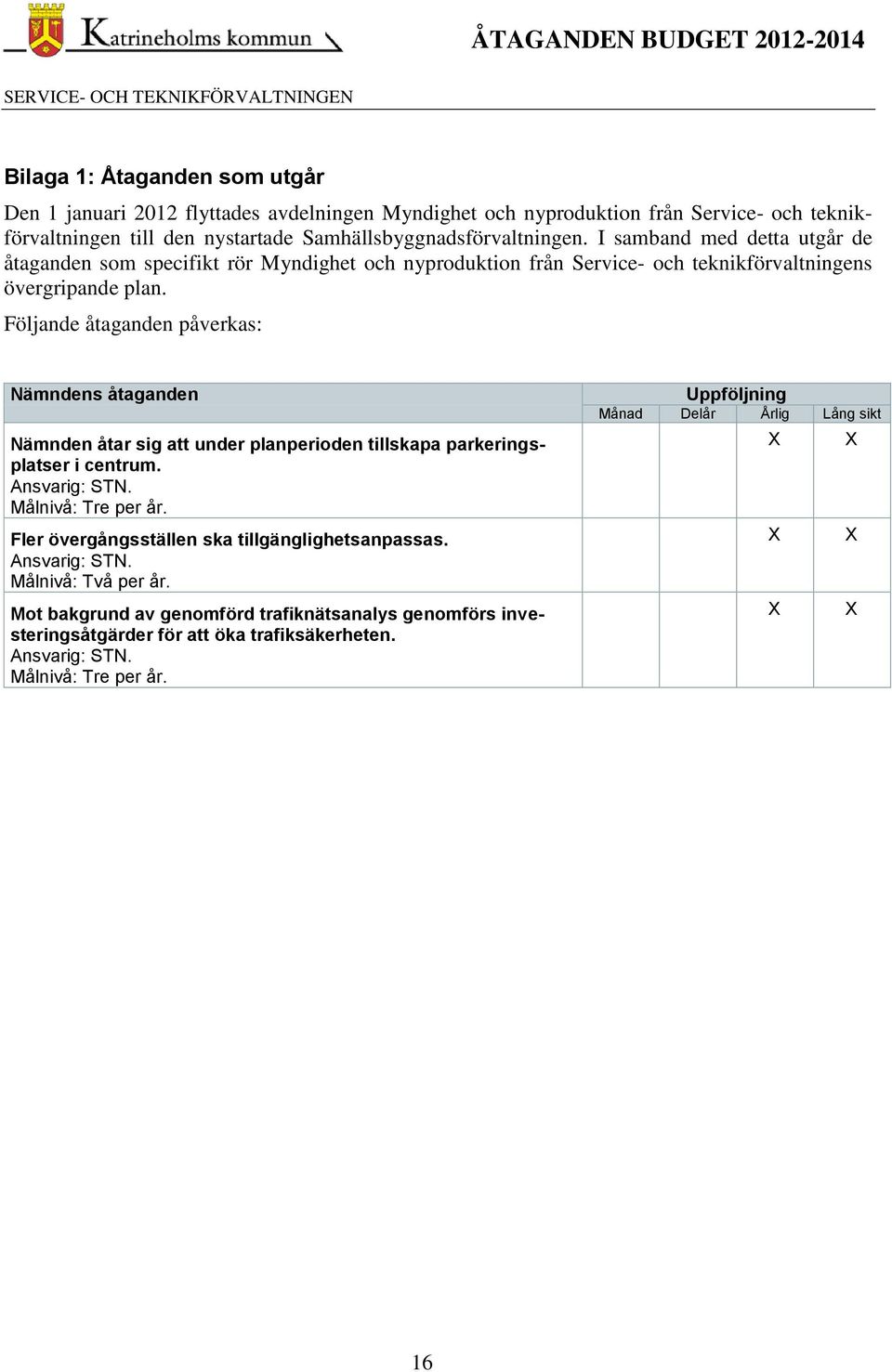 Följande åtaganden påverkas: Nämndens åtaganden Nämnden åtar sig att under planperioden tillskapa parkeringsplatser i centrum. Ansvarig: STN. Målnivå: Tre per år.