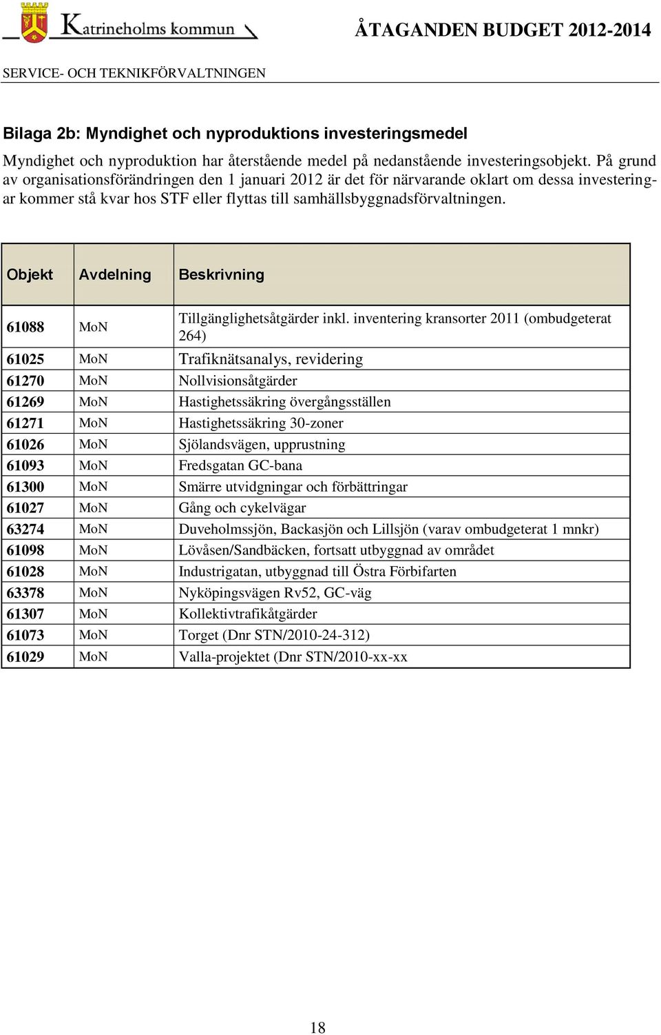 På grund av organisationsförändringen den 1 januari 2012 är det för närvarande oklart om dessa investeringar kommer stå kvar hos STF eller flyttas till samhällsbyggnadsförvaltningen.