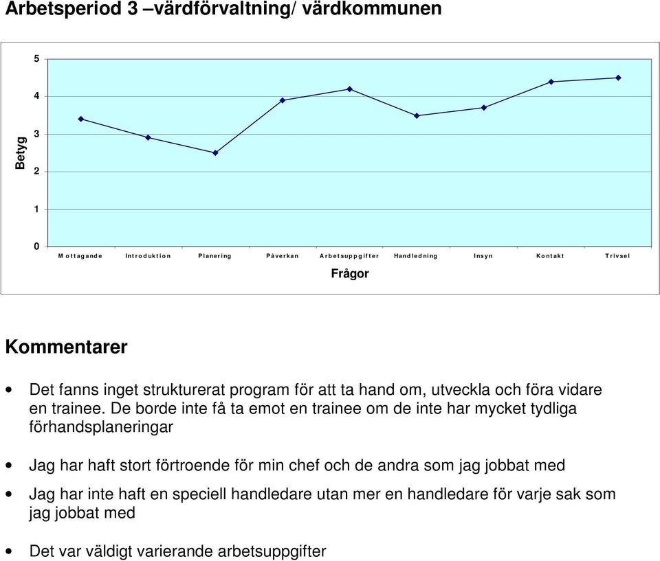 De borde inte få ta emot en trainee om de inte har mycket tydliga förhandsplaneringar Jag har haft stort förtroende för min chef och de andra