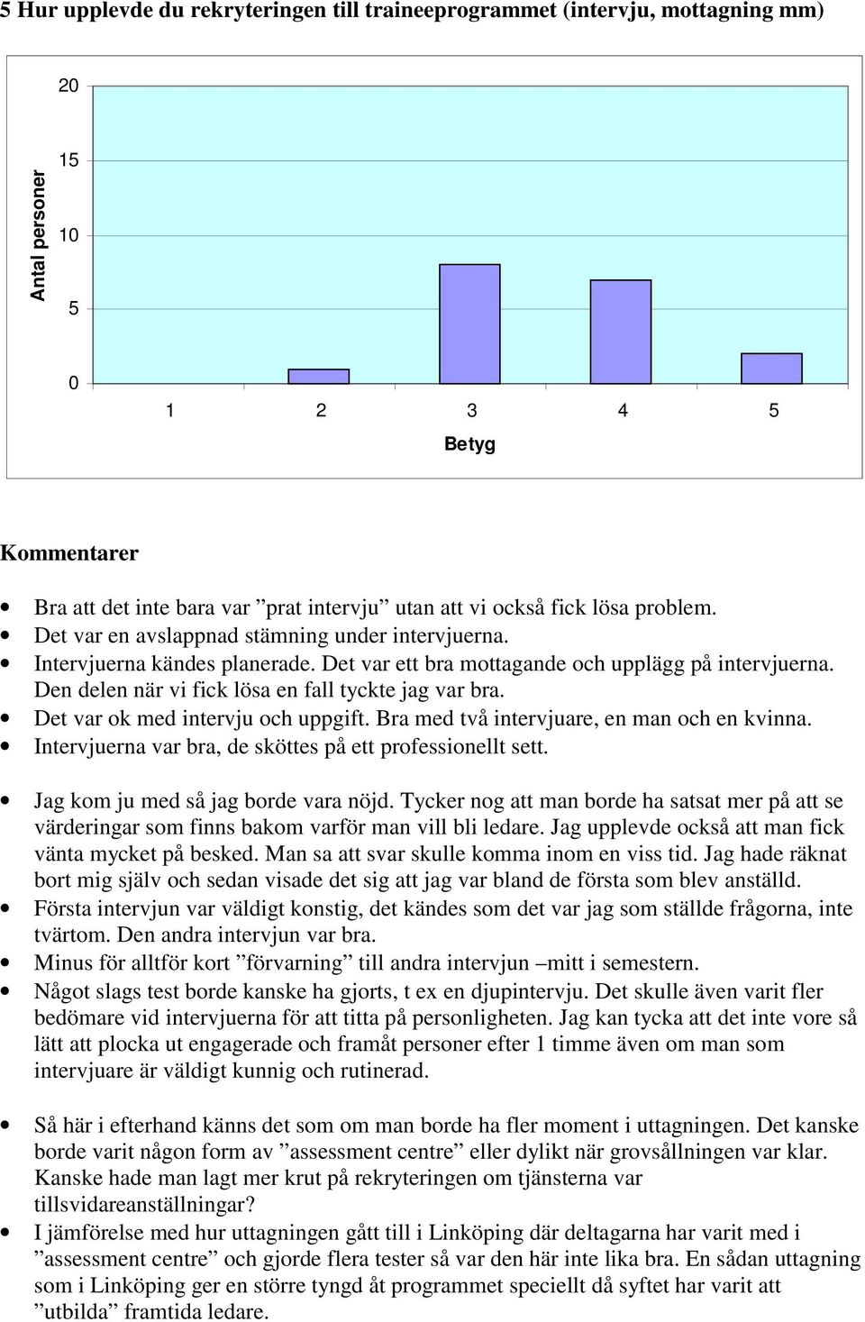 Den delen när vi fick lösa en fall tyckte jag var bra. Det var ok med intervju och uppgift. Bra med två intervjuare, en man och en kvinna. Intervjuerna var bra, de sköttes på ett professionellt sett.