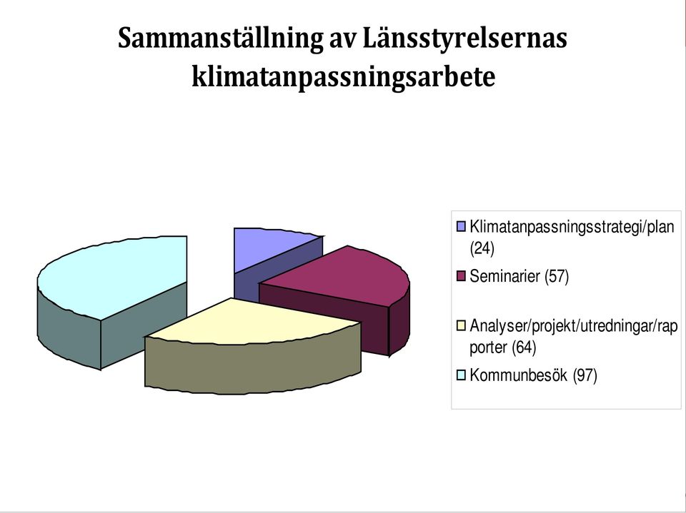 Klimatanpassningsstrategi/plan (24)