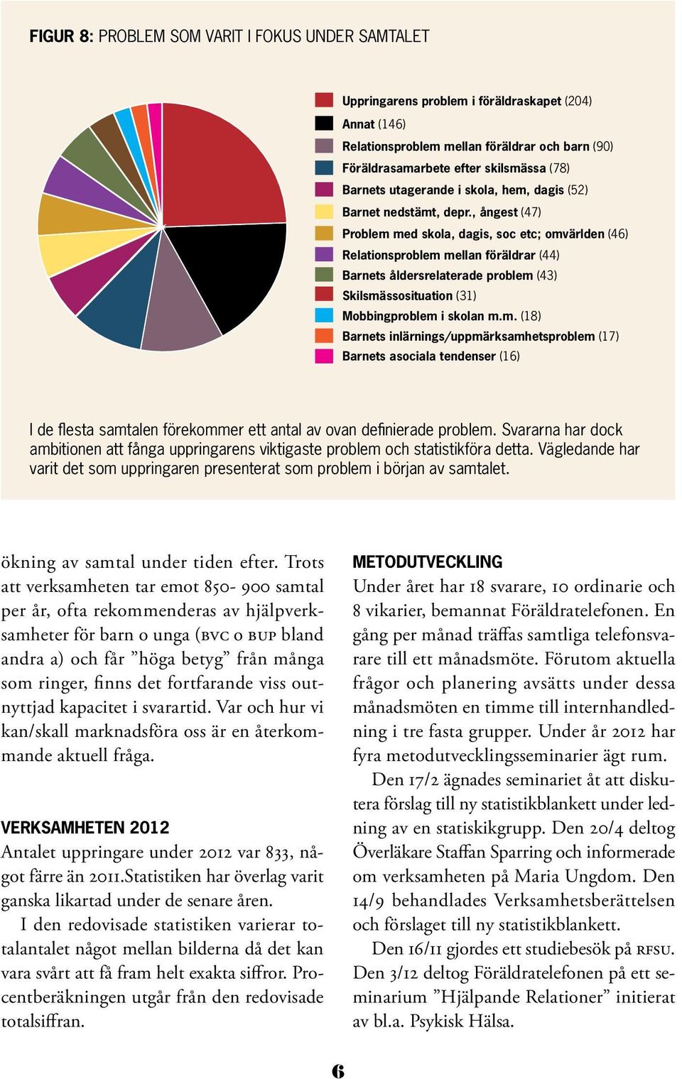, ångest (47) Problem med skola, dagis, soc etc; omvärlden (46) Relationsproblem mellan föräldrar (44) Barnets åldersrelaterade problem (43) Skilsmässosituation (31) Mobbingproblem i skolan m.m. (18) Barnets inlärnings/uppmärksamhetsproblem (17) Barnets asociala tendenser (16) I de flesta samtalen förekommer ett antal av ovan definierade problem.
