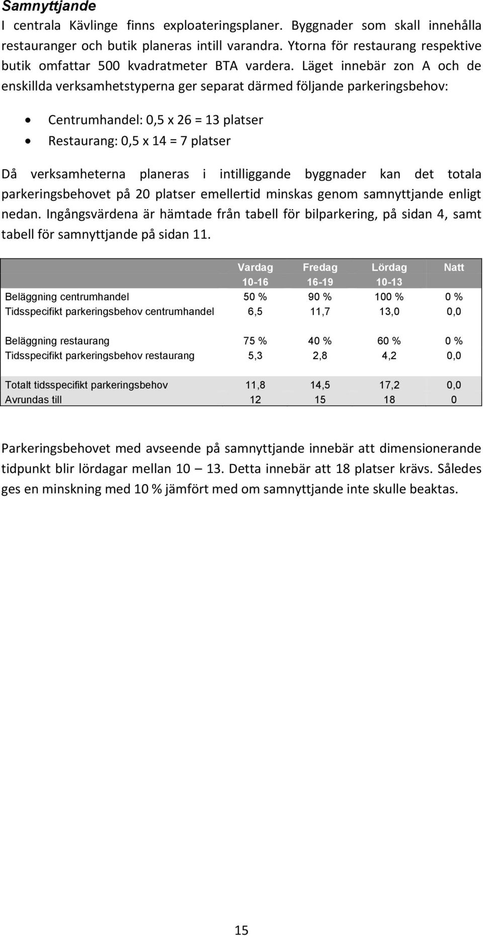 Läget innebär zon A och de enskillda verksamhetstyperna ger separat därmed följande parkeringsbehov: Centrumhandel: 0,5 x 26 = 13 platser Restaurang: 0,5 x 14 = 7 platser Då verksamheterna planeras i