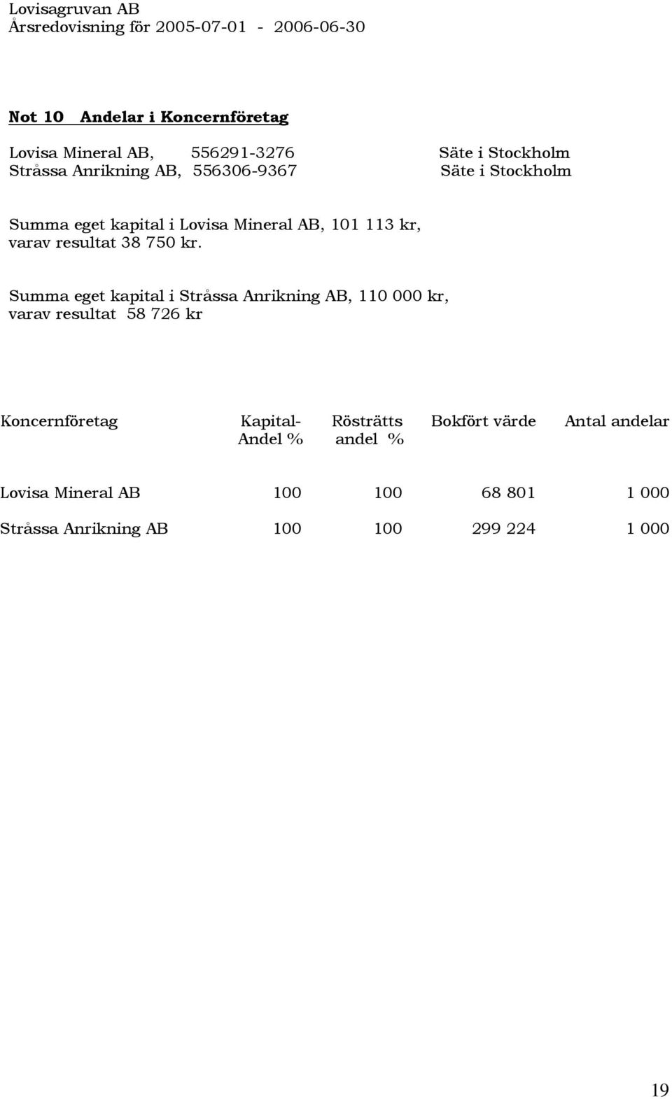 resultat 38 75 kr.