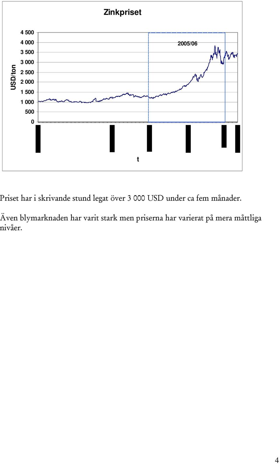 ca fem månader.