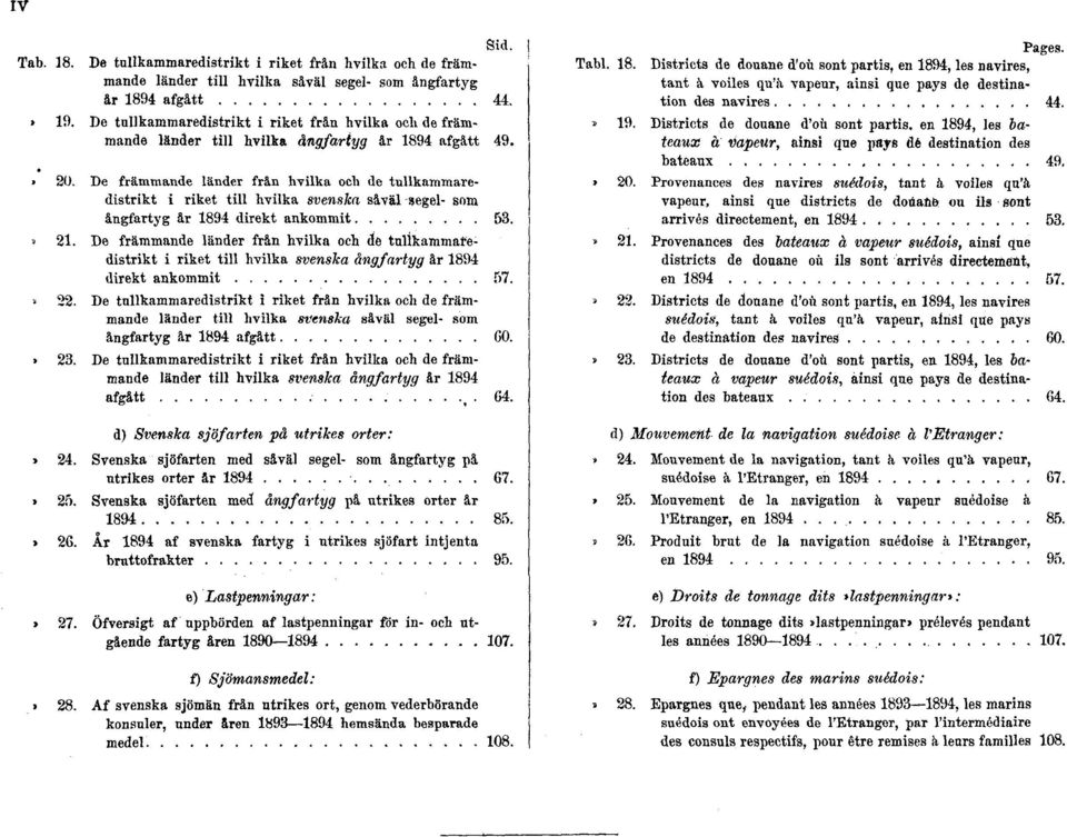 De främmande länder från hvilka och de tullkammaredistrikt i riket till hvilka svenska såväl segel- som ångfartyg år 1894 direkt ankommit 53.» 21.