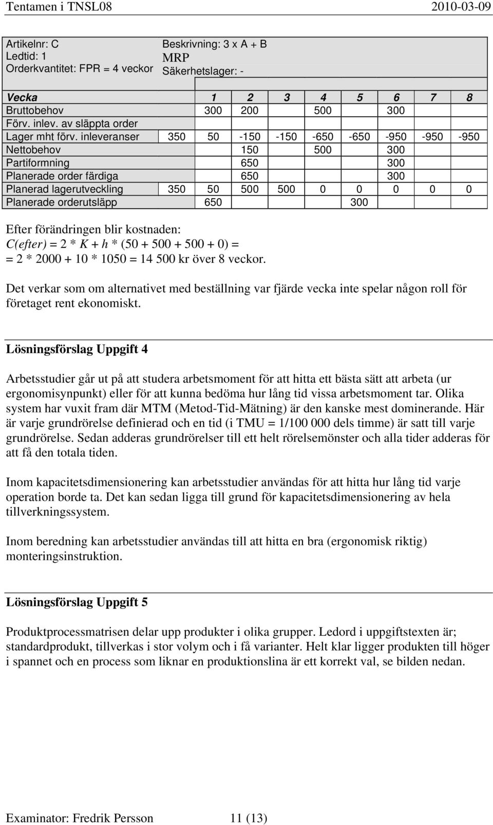 orderutsläpp 650 300 Efter förändringen blir kostnaden: C(efter) = 2 * K + h * (50 + 500 + 500 + 0) = = 2 * 2000 + 10 * 1050 = 14 500 kr över 8 veckor.