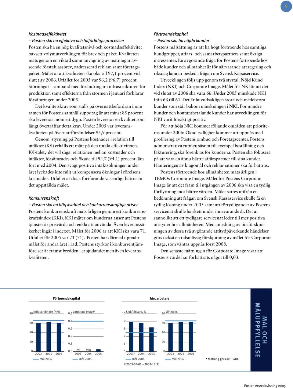 Utfallet för 2005 var 96,2 (96,7) procent. Störningar i samband med förändringar i infrastrukturen för produktion samt effekterna från stormen i januari förklarar försämringen under 2005.