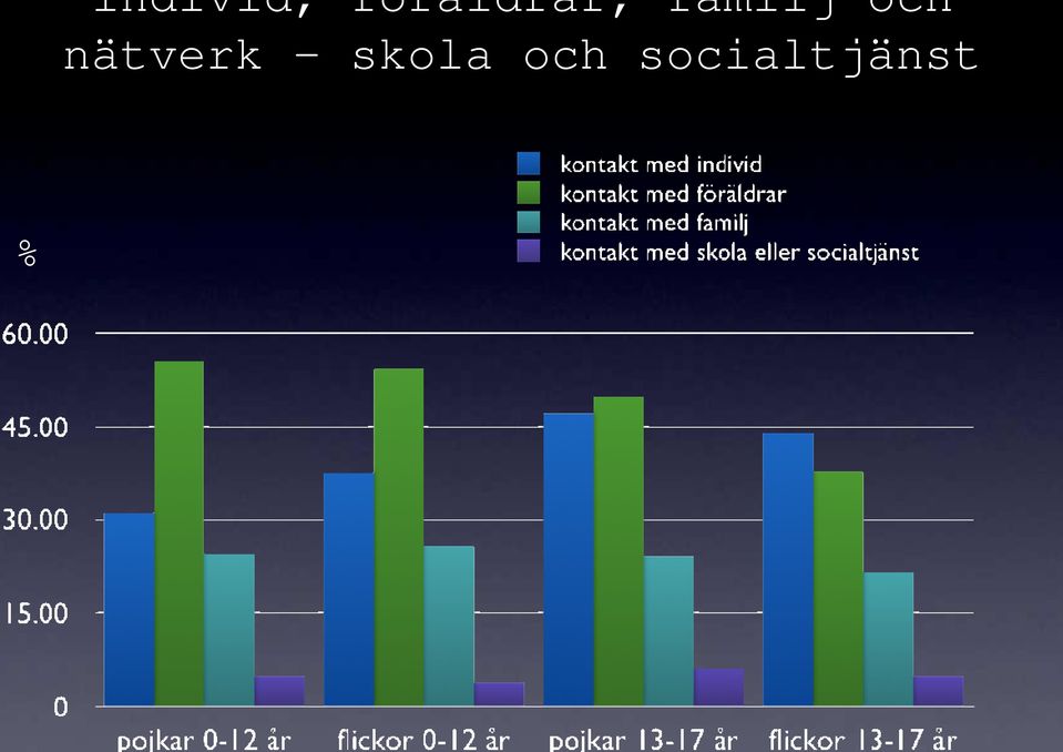 familj och