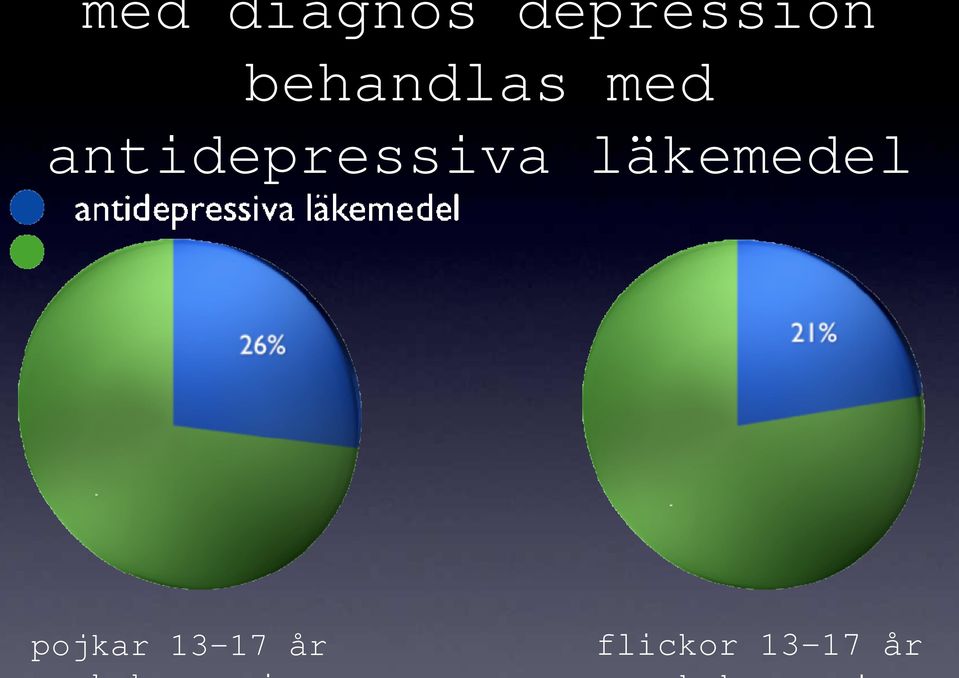 antidepressiva