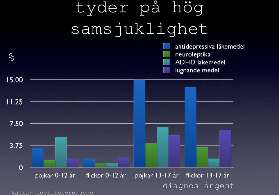 källa: