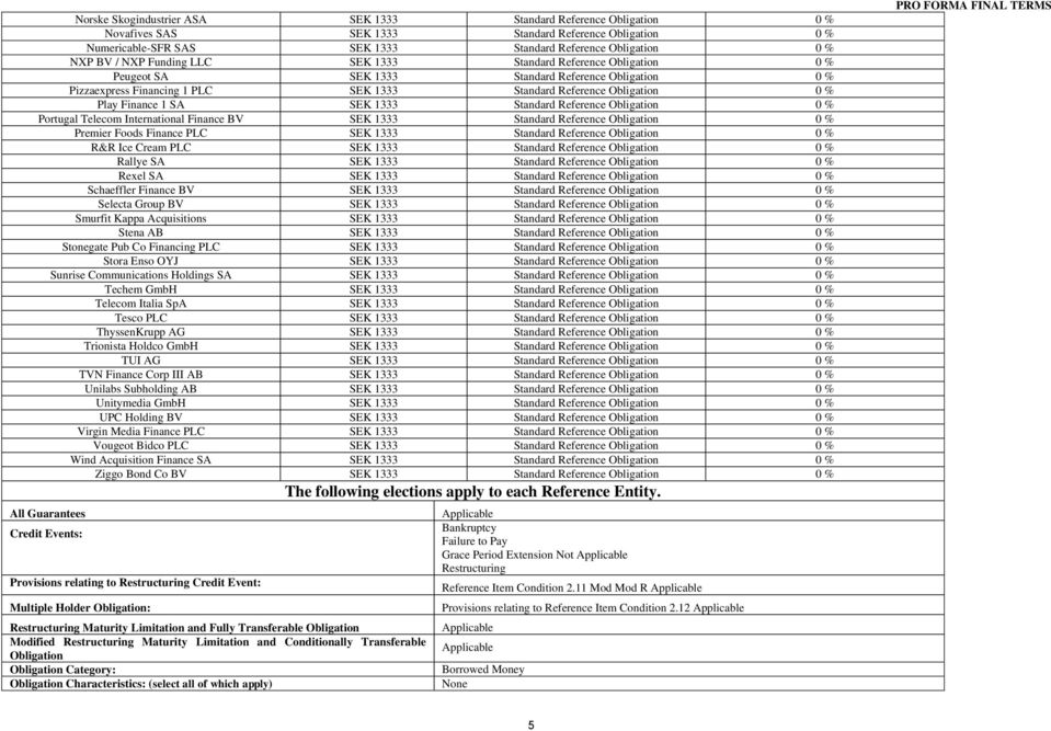SA SEK 1333 Standard Reference Obligation 0 % Portugal Telecom International Finance BV SEK 1333 Standard Reference Obligation 0 % Premier Foods Finance PLC SEK 1333 Standard Reference Obligation 0 %