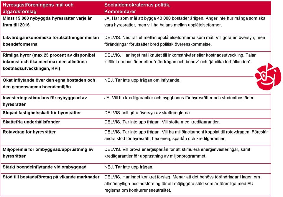 Vill göra en översyn, men förändringar förutsätter bred politisk överenskommelse. DELVIS. Har inget mål knutet till inkomstnivåer eller kostnadsutveckling.