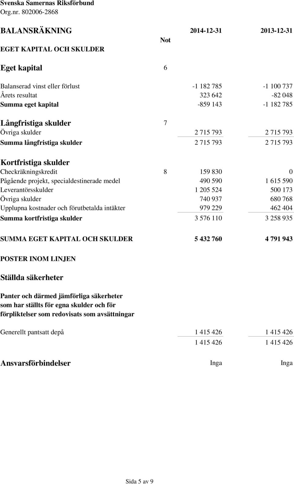 medel 490 590 1 615 590 Leverantörsskulder 1 205 524 500 173 Övriga skulder 740 937 680 768 Upplupna kostnader och förutbetalda intäkter 979 229 462 404 Summa kortfristiga skulder 3 576 110 3 258 935