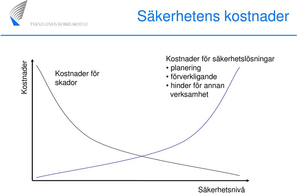 säkerhetslösningar planering