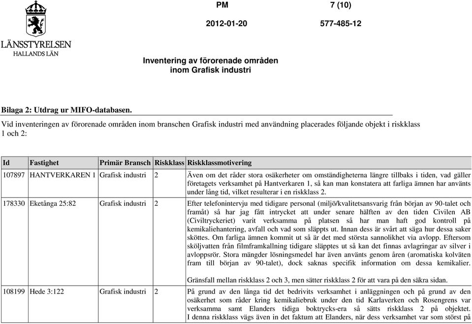 HANTVERKAREN 1 Grafisk industri 2 Även om det råder stora osäkerheter om omständigheterna längre tillbaks i tiden, vad gäller företagets verksamhet på Hantverkaren 1, så kan man konstatera att