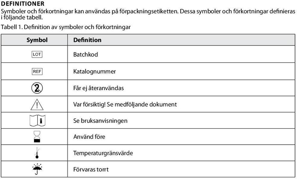 Definition av symboler och förkortningar Symbol g h D Y i H l p Definition Batchkod