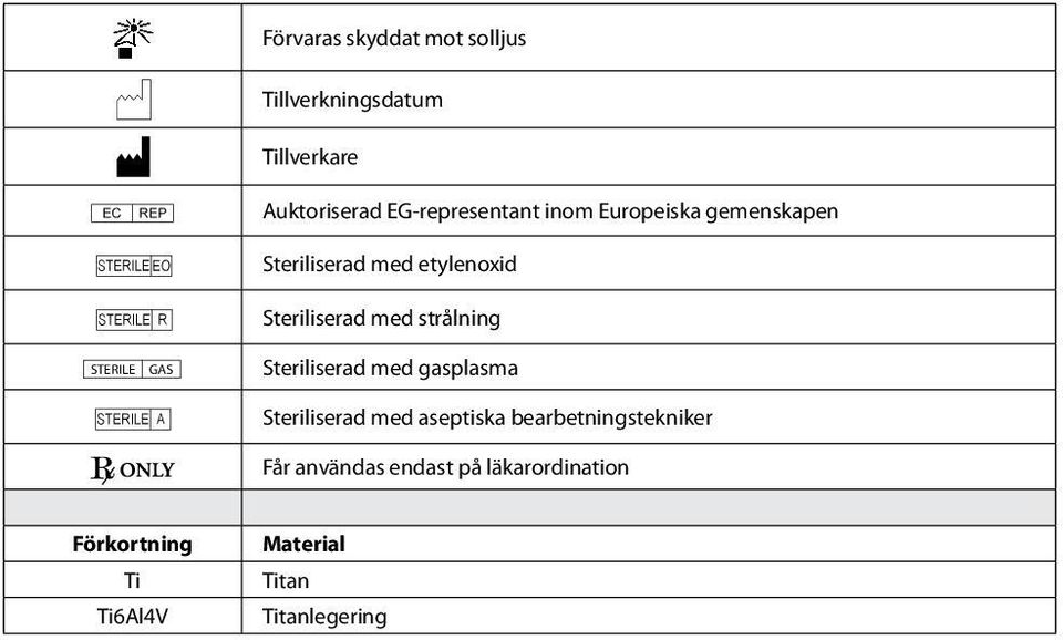 strålning STERILE GAS Steriliserad med gasplasma J Steriliserad med aseptiska