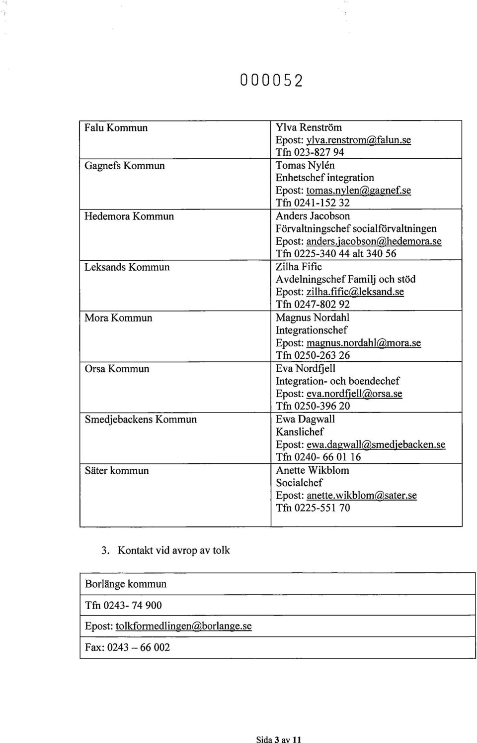se Tfn 0225-340 44 alt 340 56 Zilha Fific Avdelningschef Familj och stöd Epost: zilha.fific@leksand.se Tfn 0247-802 92 Magnus Nordahl Integrationschef Epost: magnus.nordahl@mora.