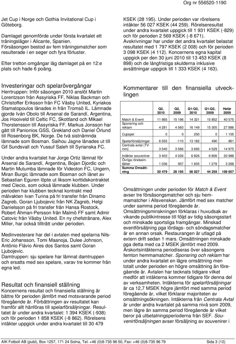 Under perioden var rörelsens intäkter 56 027 KSEK (44 259). Rörelseresultat under andra kvartalet uppgick till 1 931 KSEK (-829) och för perioden 2 569 KSEK (-8 671).