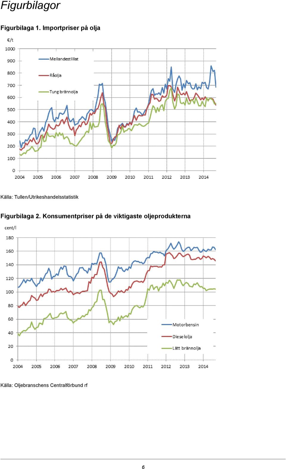 Tullen/Utrikeshandelsstatistik Figurbilaga 2.