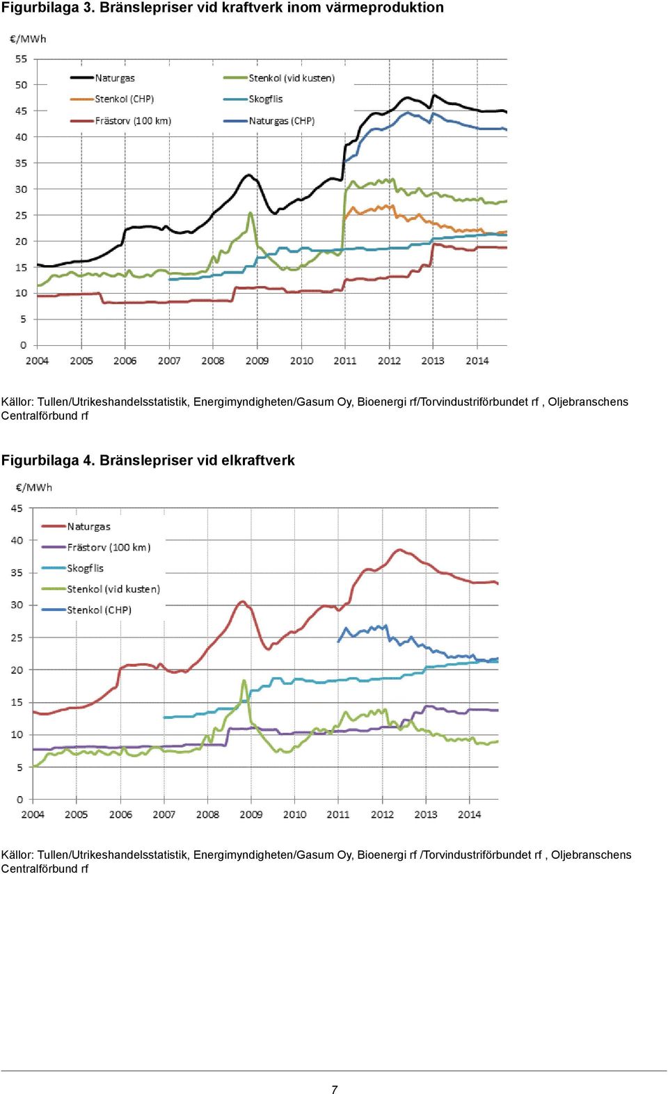 Energimyndigheten/Gasum Oy, Bioenergi rf/torvindustriförbundet rf, Oljebranschens Centralförbund