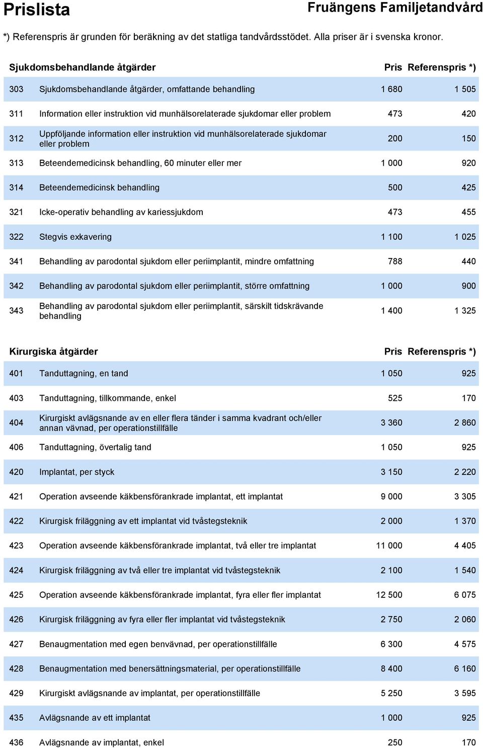 behandling 500 425 321 Icke-operativ behandling av kariessjukdom 473 455 322 Stegvis exkavering 1 100 1 025 341 Behandling av parodontal sjukdom eller periimplantit, mindre omfattning 788 440 342