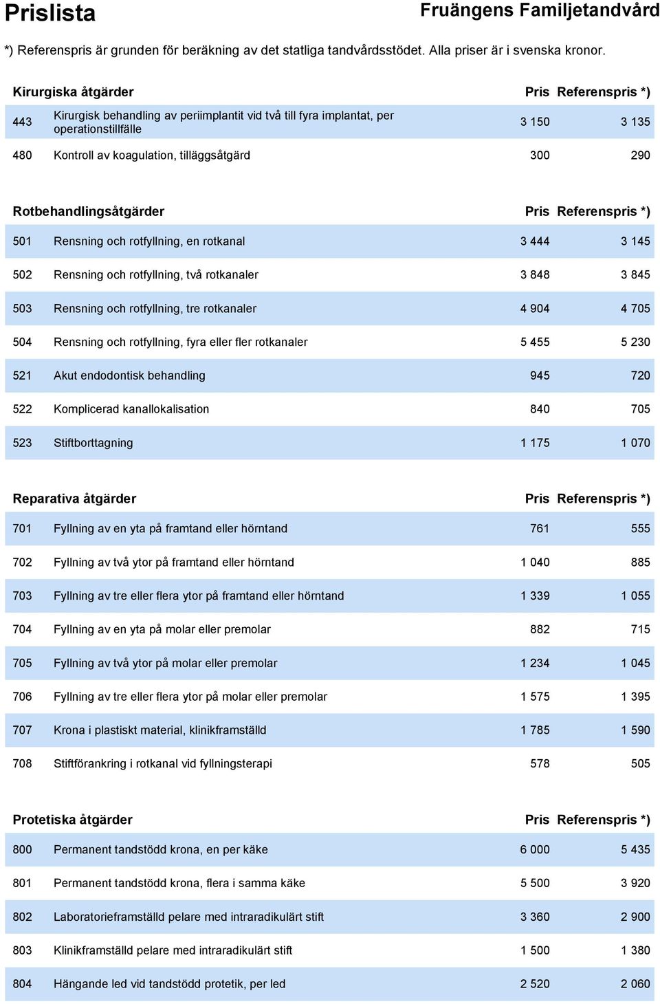 4 904 4 705 504 Rensning och rotfyllning, fyra eller fler rotkanaler 5 455 5 230 521 Akut endodontisk behandling 945 720 522 Komplicerad kanallokalisation 840 705 523 Stiftborttagning 1 175 1 070