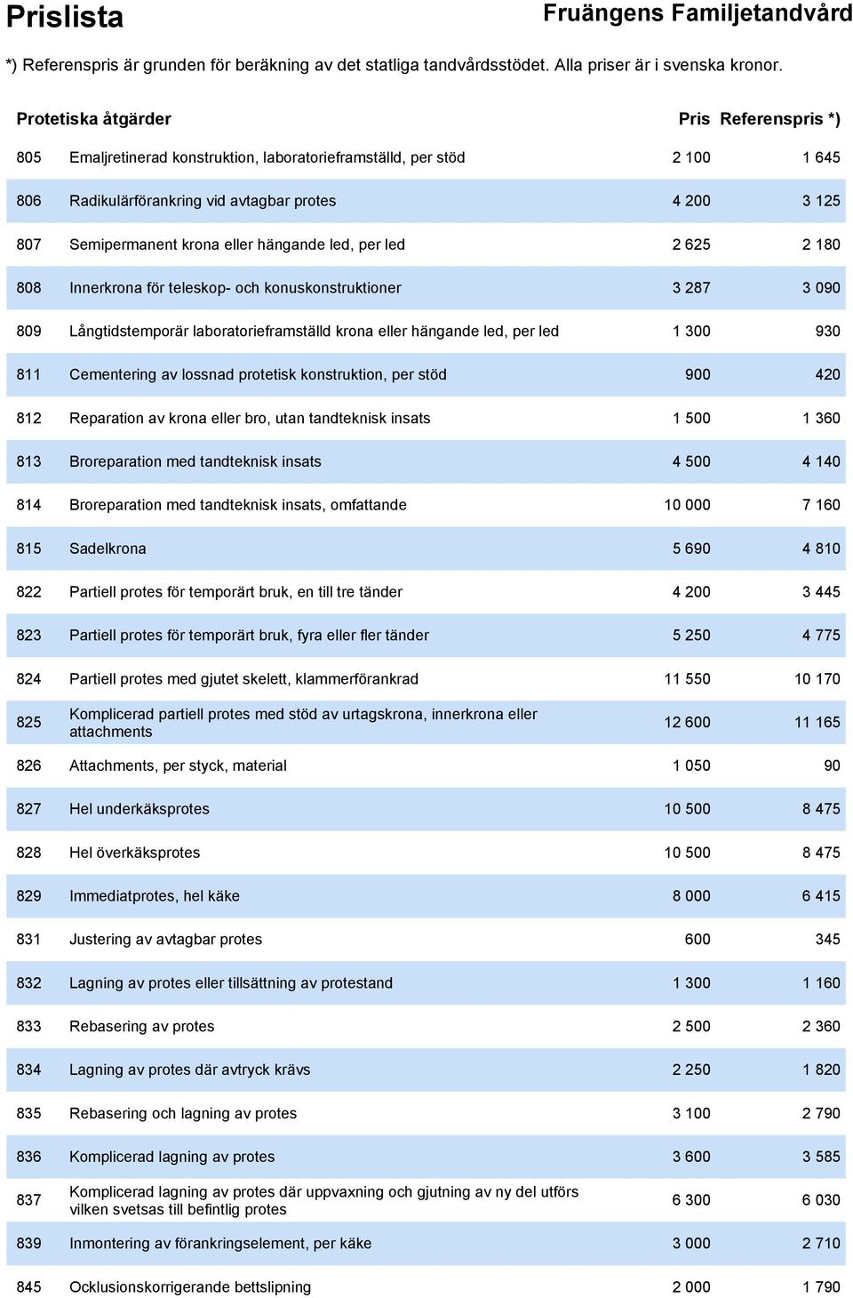 Cementering av lossnad protetisk konstruktion, per stöd 900 420 812 Reparation av krona eller bro, utan tandteknisk insats 1 500 1 360 813 Broreparation med tandteknisk insats 4 500 4 140 814